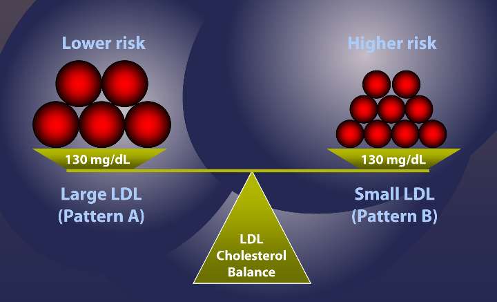 NMR lipo profile - why it matters